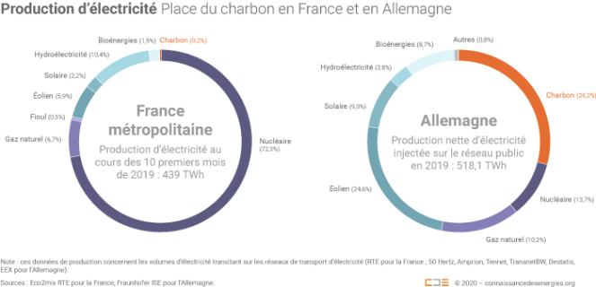 découvrez comment la france et l'allemagne collaborent pour réussir leur transition énergétique. explorez les initiatives, projets et politiques innovants qui façonnent un avenir durable en europe.