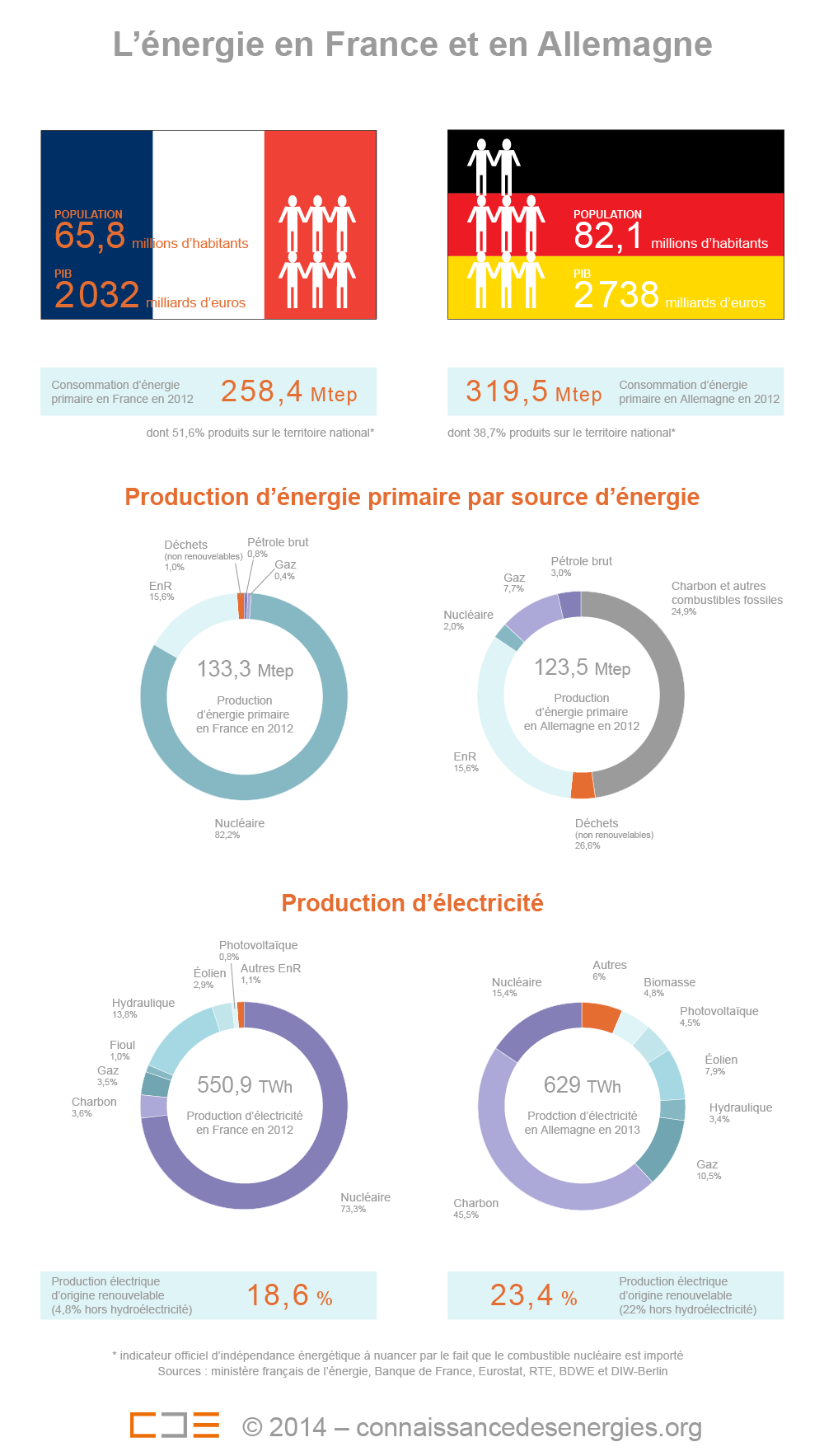 découvrez les enjeux et les initiatives de la transition énergétique entre la france et l'allemagne. analyse des collaborations, des innovations et des politiques mises en place pour favoriser un avenir durable et réduire l'empreinte carbone des deux pays.