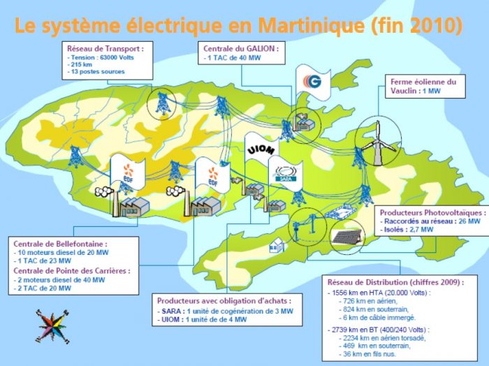 découvrez comment les territoires insulaires peuvent adopter des solutions innovantes pour une transition énergétique durable. explorez les enjeux, les défis et les opportunités qui s'offrent à ces régions pour réduire leur empreinte carbone tout en préservant leur écosystème.