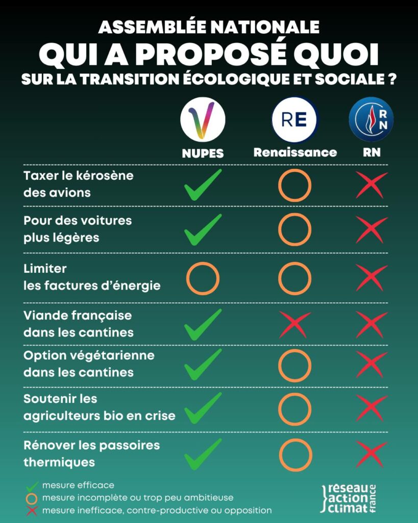 d&eacute;couvrez les enjeux et les initiatives des transitions &eacute;cologiques en france. explorez les solutions durables, les projets innovants et les strat&eacute;gies mises en place pour favoriser un avenir respectueux de l'environnement.