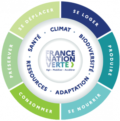 découvrez les initiatives et les stratégies mises en place pour favoriser les transitions écologiques en france. explorez les actions durables et les innovations qui façonnent un avenir respectueux de l'environnement.