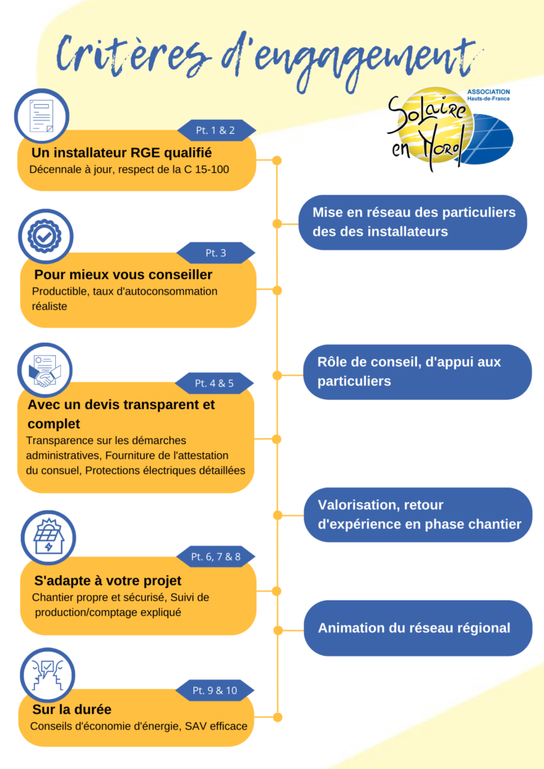 d&eacute;couvrez l'importance de la transparence dans les devis solaires. informez-vous sur les &eacute;l&eacute;ments essentiels &agrave; consid&eacute;rer pour choisir une installation solaire fiable et avantageuse. obtenez des conseils pour comparer les offres et garantir une conversion r&eacute;ussie &agrave; l'&eacute;nergie solaire.
