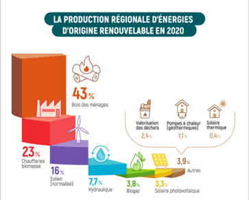 découvrez les compétences énergétiques majeures en france : enjeux, formations, métiers et innovations du secteur pour réussir la transition énergétique.