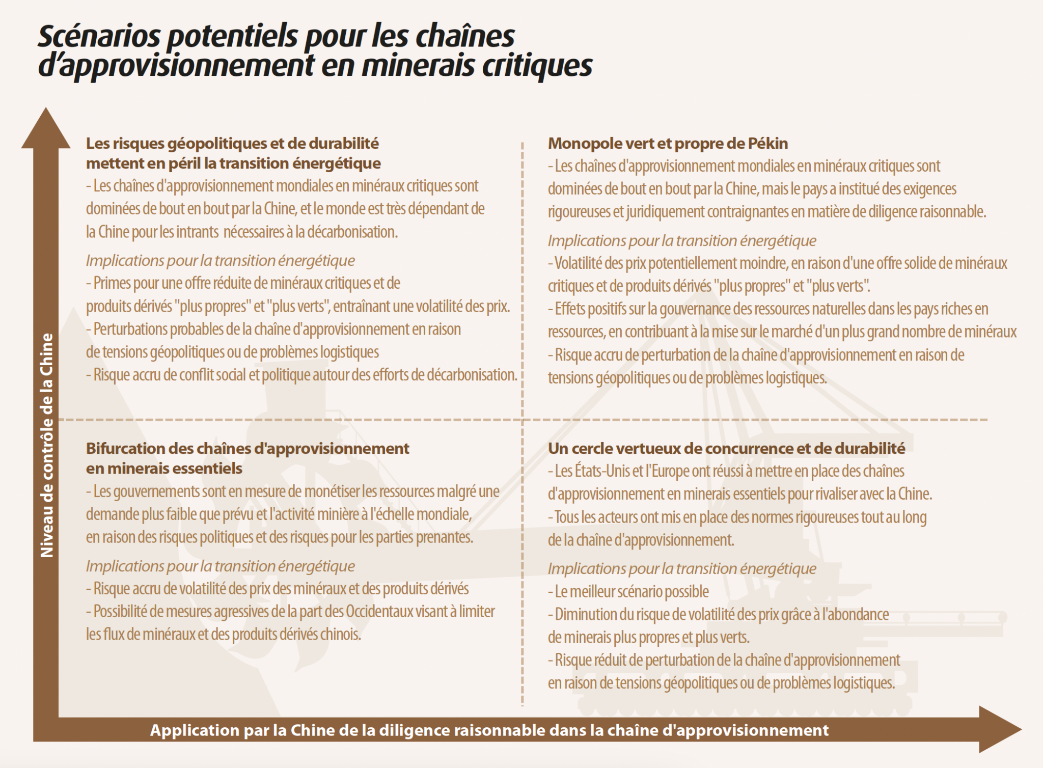 découvrez comment la chine atteint des sommets grâce à sa réussite énergétique, en combinant innovation, développement durable et transition vers les énergies renouvelables.