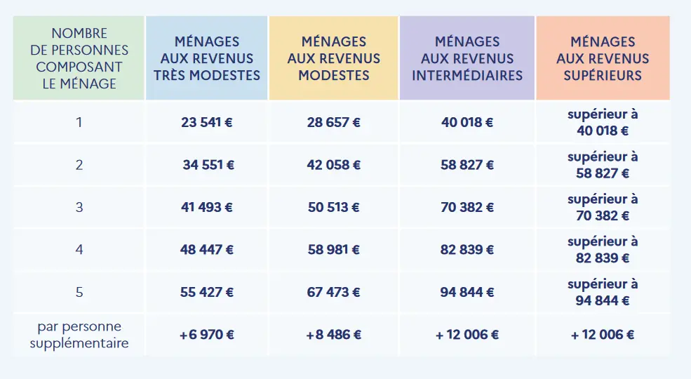 d&eacute;couvrez comment planifier et estimer le budget r&eacute;novation appartement en 2024 pour r&eacute;ussir vos travaux sans surprise.