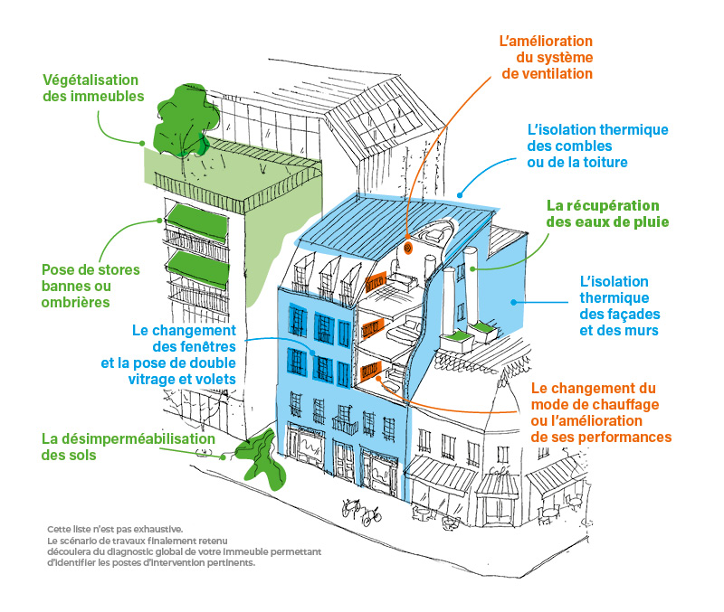 découvrez notre guide complet pour la rénovation à paris, avec des conseils pratiques, astuces et étapes clés pour réussir vos travaux efficacement.